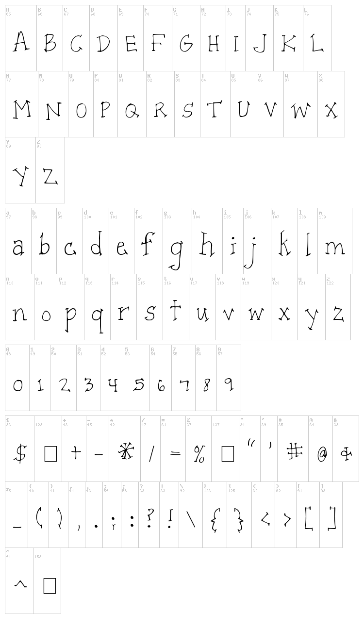 Patient Paige font map